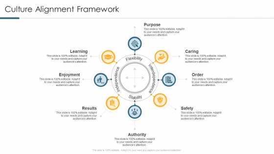 Understanding And Managing Business Performance Culture Alignment Framework Diagrams PDF