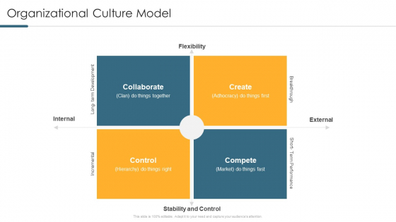 Understanding And Managing Business Performance Organizational Culture Model Diagrams PDF Understanding And Managing Business Performance Organizational Culture Model Diagrams PDF
