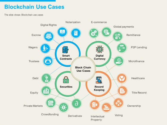 understanding blockchain basics use cases blockchain use cases themes pdf understanding blockchain basics use cases blockchain use cases themes pdf