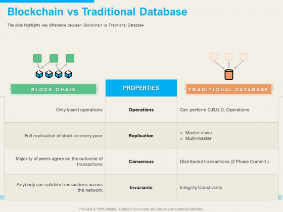 understanding blockchain basics use cases blockchain vs traditional database summary pdf understanding blockchain basics use cases blockchain vs traditional database summary pdf