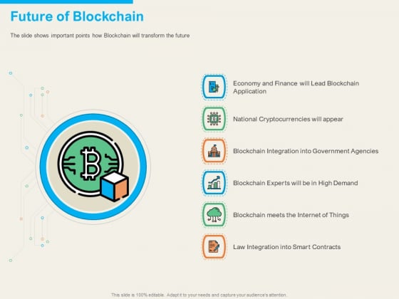 understanding blockchain basics use cases future of blockchain information pdf understanding blockchain basics use cases future of blockchain information pdf
