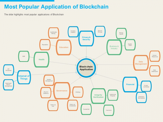 understanding blockchain basics use cases most popular application of blockchain icons pdf understanding blockchain basics use cases most popular application of blockchain icons pdf