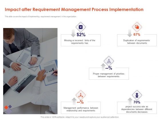 Understanding Business REQM Impact After Requirement Management Process Implementation Topics PDF Understanding Business REQM Impact After Requirement Management Process Implementation Topics PDF