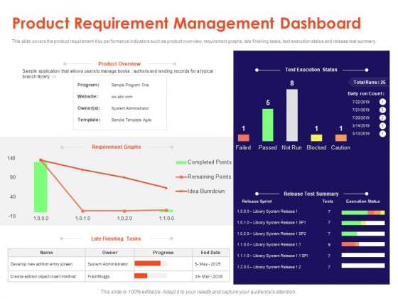 Understanding Business REQM Product Requirement Management Dashboard Introduction PDF Understanding Business REQM Product Requirement Management Dashboard Introduction PDF