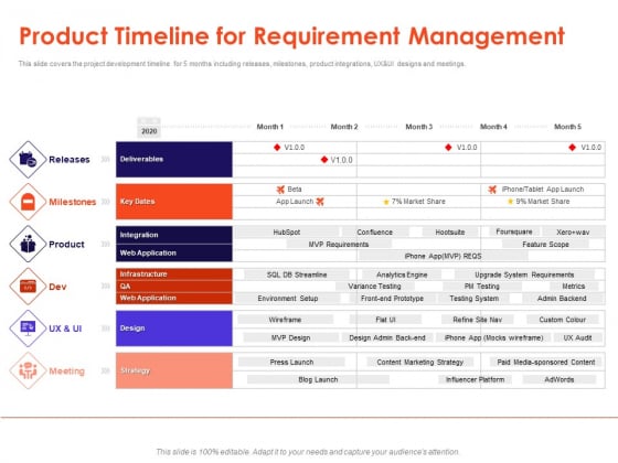 Understanding Business REQM Product Timeline For Requirement Management Topics PDF Understanding Business REQM Product Timeline For Requirement Management Topics PDF
