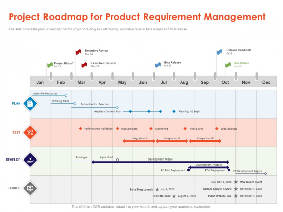 Understanding Business REQM Project Roadmap For Product Requirement Management Clipart PDF