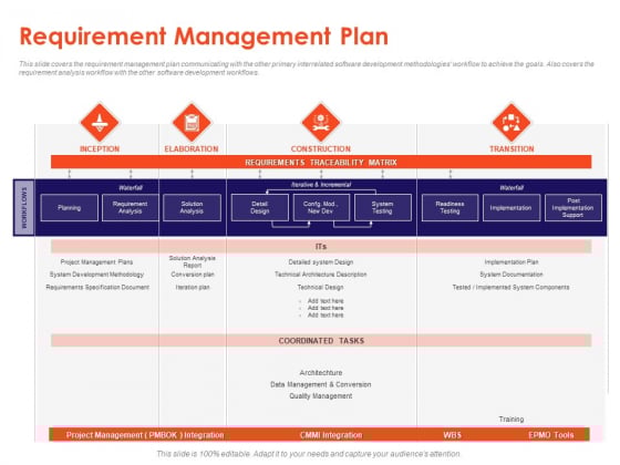 Understanding Business REQM Requirement Management Plan Ppt Gallery Grid PDF Understanding Business REQM Requirement Management Plan Ppt Gallery Grid PDF