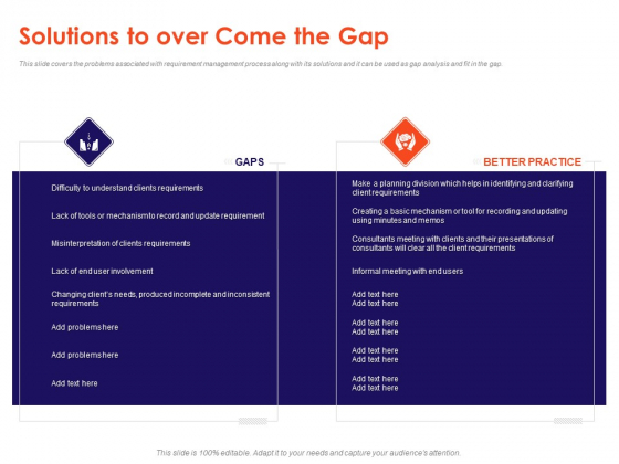 Understanding Business REQM Solutions To Over Come The Gap Ppt Portfolio Example Introduction PDF Understanding Business REQM Solutions To Over Come The Gap Ppt Portfolio Example Introduction PDF