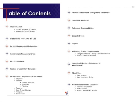 Understanding Business REQM Table Of Contents Ppt Model Example Introduction PDF Understanding Business REQM Table Of Contents Ppt Model Example Introduction PDF
