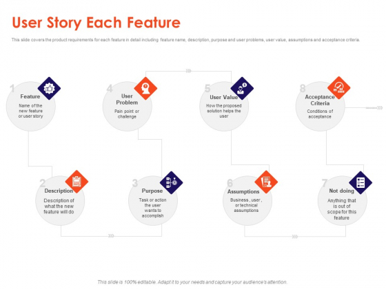 Understanding Business REQM User Story Each Feature Ppt Infographics Pictures PDF Understanding Business REQM User Story Each Feature Ppt Infographics Pictures PDF