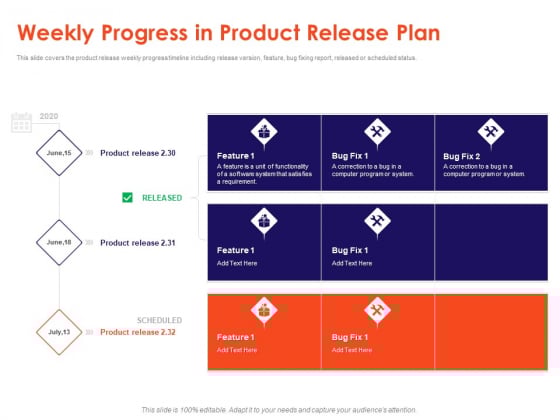 Understanding Business REQM Weekly Progress In Product Release Plan Microsoft PDF Understanding Business REQM Weekly Progress In Product Release Plan Microsoft PDF