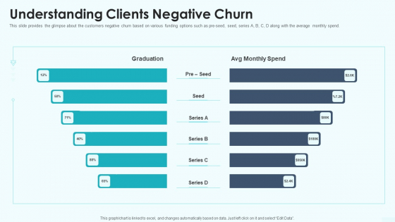 Understanding Clients Negative Churn Sequence B Funding Ppt Inspiration Graphics Pictures PDF Understanding Clients Negative Churn Sequence B Funding Ppt Inspiration Graphics Pictures PDF