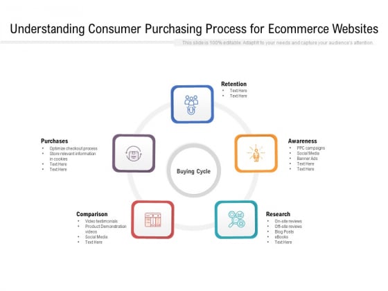 Understanding Consumer Purchasing Process For Ecommerce Websites Ppt PowerPoint Presentation File Icon PDF Understanding Consumer Purchasing Process For Ecommerce Websites Ppt PowerPoint Presentation File Icon PDF