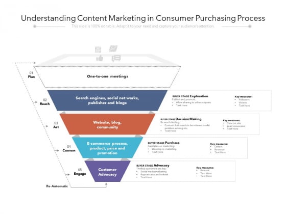Understanding Content Marketing In Consumer Purchasing Process Ppt PowerPoint Presentation Gallery Slides PDF Understanding Content Marketing In Consumer Purchasing Process Ppt PowerPoint Presentation Gallery Slides PDF