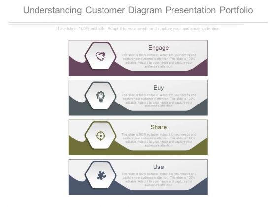Understanding Customer Diagram Presentation Portfolio Understanding Customer Diagram Presentation Portfolio