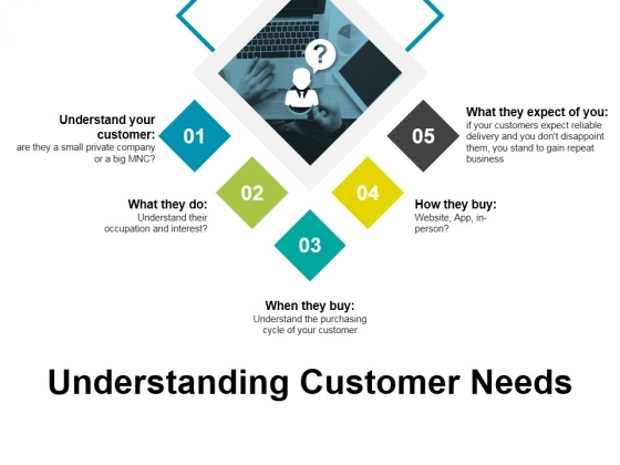 Understanding Customer Needs Ppt PowerPoint Presentation Infographic Template Format Ideas Understanding Customer Needs Ppt PowerPoint Presentation Infographic Template Format Ideas
