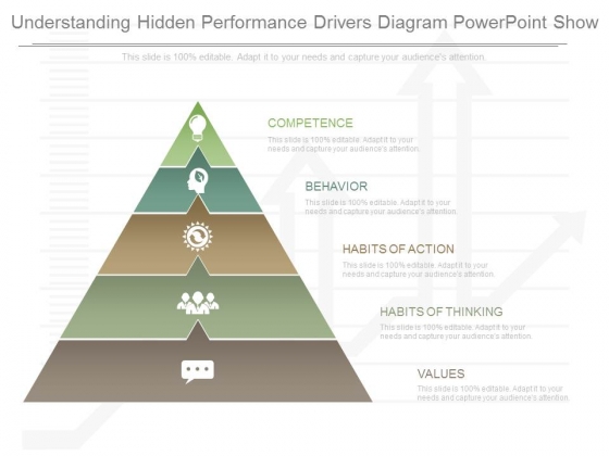 Understanding Hidden Performance Drivers Diagram Powerpoint Show Understanding Hidden Performance Drivers Diagram Powerpoint Show