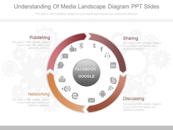 Understanding Of Media Landscape Diagram Ppt Slides Understanding Of Media Landscape Diagram Ppt Slides