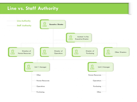 Understanding Organizational Structures Line Vs Staff Authority Ppt Visual Aids Slides PDF Understanding Organizational Structures Line Vs Staff Authority Ppt Visual Aids Slides PDF