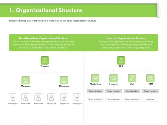 Understanding Organizational Structures Organizational Structure Ppt Outline Information PDF