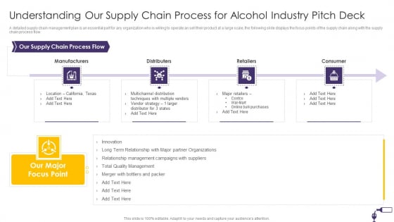 Understanding Our Supply Chain Process For Alcohol Industry Pitch Deck Graphics PDF