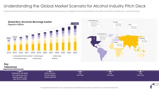 Understanding The Global Market Scenario For Alcohol Industry Pitch Deck Sample PDF