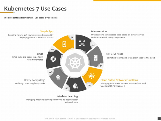 Understanding The Kubernetes Components Through Diagram Kubernetes 7 Use Cases Ppt File Ideas PDF Understanding The Kubernetes Components Through Diagram Kubernetes 7 Use Cases Ppt File Ideas PDF
