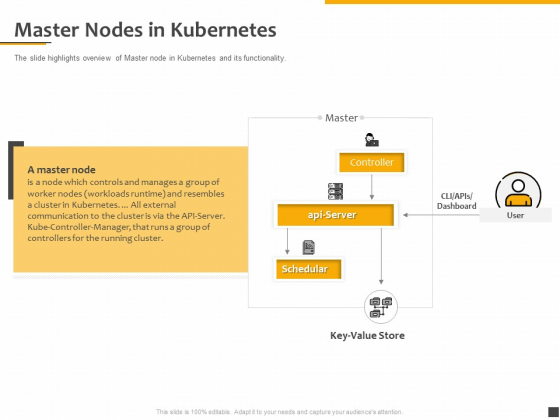 Understanding The Kubernetes Components Through Diagram Master Nodes In Kubernetes Ppt Slides Structure PDF Understanding The Kubernetes Components Through Diagram Master Nodes In Kubernetes Ppt Slides Structure PDF