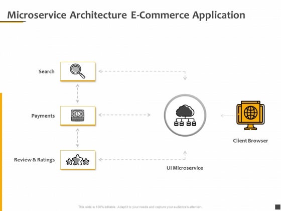 Understanding The Kubernetes Components Through Diagram Microservice Architecture E Commerce Application Rules PDF Understanding The Kubernetes Components Through Diagram Microservice Architecture E Commerce Application Rules PDF