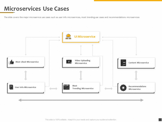 Understanding The Kubernetes Components Through Diagram Microservices Use Cases Ideas PDF Understanding The Kubernetes Components Through Diagram Microservices Use Cases Ideas PDF