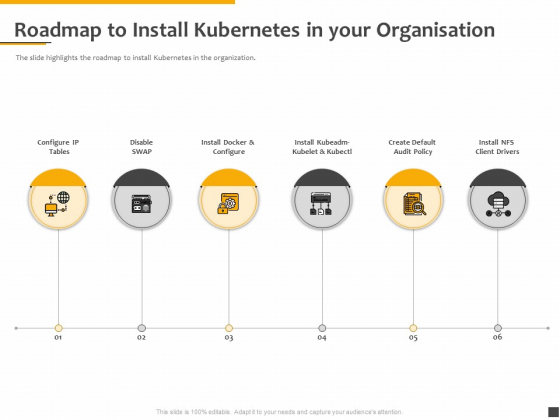 Understanding The Kubernetes Components Through Diagram Roadmap To Install Kubernetes In Your Organisation Background PDF Understanding The Kubernetes Components Through Diagram Roadmap To Install Kubernetes In Your Organisation Background PDF