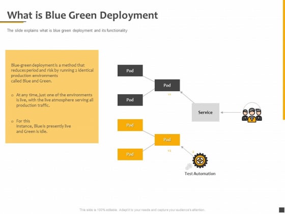 Understanding The Kubernetes Components Through Diagram What Is Blue Green Deployment Mockup PDF Understanding The Kubernetes Components Through Diagram What Is Blue Green Deployment Mockup PDF