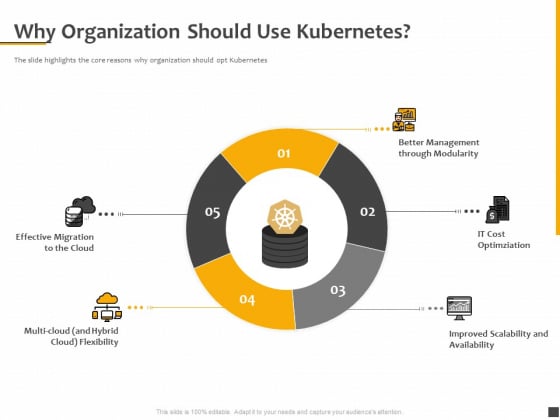 Understanding The Kubernetes Components Through Diagram Why Organization Should Use Kubernetes Demonstration PDF Understanding The Kubernetes Components Through Diagram Why Organization Should Use Kubernetes Demonstration PDF