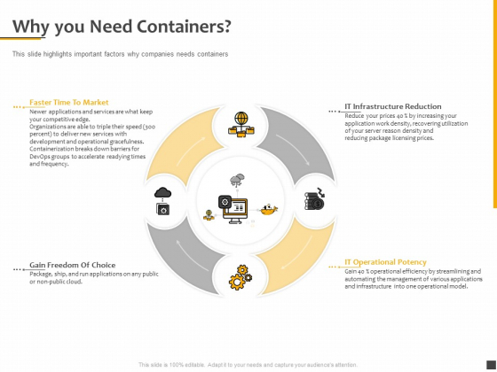 Understanding The Kubernetes Components Through Diagram Why You Need Containers Mockup PDF Understanding The Kubernetes Components Through Diagram Why You Need Containers Mockup PDF