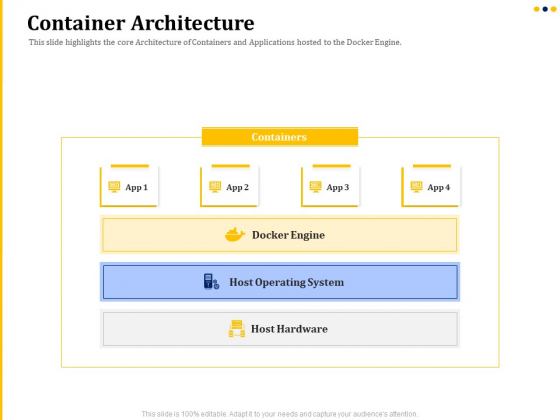 Understanding The Kubernetes Concepts And Architecture Container Architecture Ppt Professional Backgrounds PDF Understanding The Kubernetes Concepts And Architecture Container Architecture Ppt Professional Backgrounds PDF