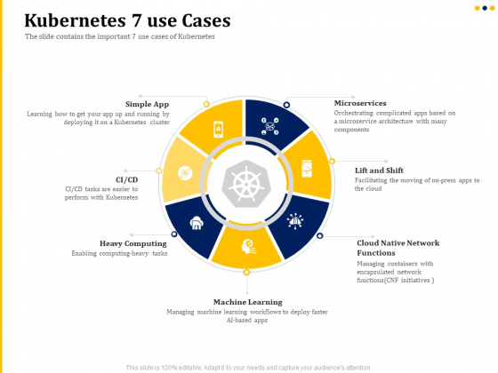 Understanding The Kubernetes Concepts And Architecture Kubernetes 7 Use Cases Ppt Portfolio Graphics Tutorials PDF