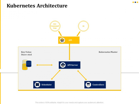 Understanding The Kubernetes Concepts And Architecture Kubernetes Architecture Ppt Pictures Graphic Tips PDF Understanding The Kubernetes Concepts And Architecture Kubernetes Architecture Ppt Pictures Graphic Tips PDF