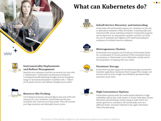 Understanding The Kubernetes Concepts And Architecture What Can Kubernetes Do Ppt Outline Deck PDF