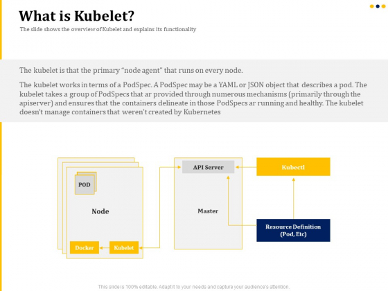 understanding the kubernetes concepts and architecture what is kubelet ppt portfolio information pdf understanding the kubernetes concepts and architecture what is kubelet ppt portfolio information pdf