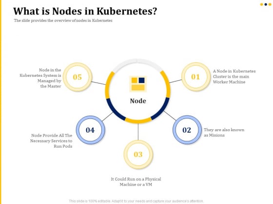 understanding the kubernetes concepts and architecture what is nodes in kubernetes ppt gallery deck pdf understanding the kubernetes concepts and architecture what is nodes in kubernetes ppt gallery deck pdf