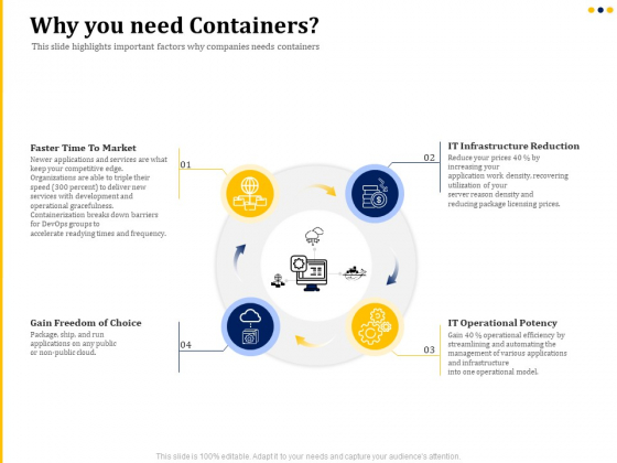 understanding the kubernetes concepts and architecture why you need containers ppt file samples pdf understanding the kubernetes concepts and architecture why you need containers ppt file samples pdf