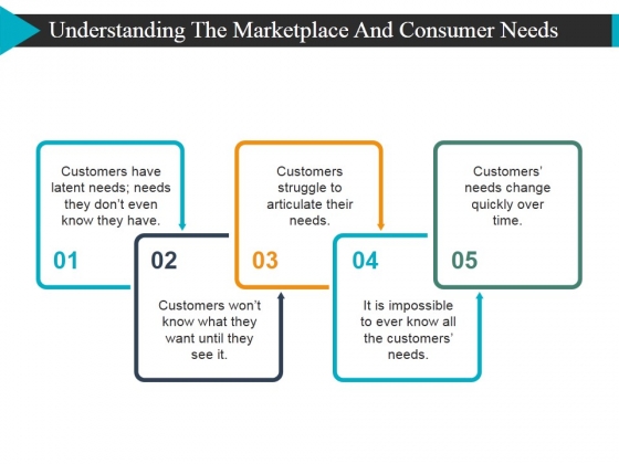 Understanding The Marketplace And Consumer Needs Template 1 Ppt PowerPoint Presentation Ideas Visual Aids Understanding The Marketplace And Consumer Needs Template 1 Ppt PowerPoint Presentation Ideas Visual Aids