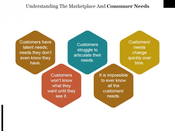 Understanding The Marketplace And Consumer Needs Template Ppt PowerPoint Presentation Summary Themes
