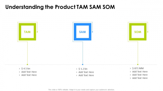 Understanding The Product TAM SAM SOM Nutanix Investor Funding Pitch Deck Designs PDF
