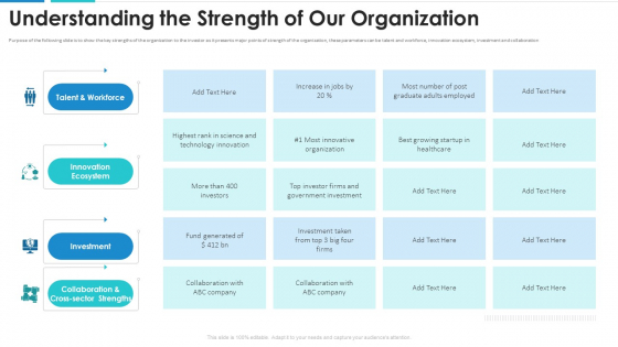 Understanding The Strength Of Our Organization Themes PDF Understanding The Strength Of Our Organization Themes PDF