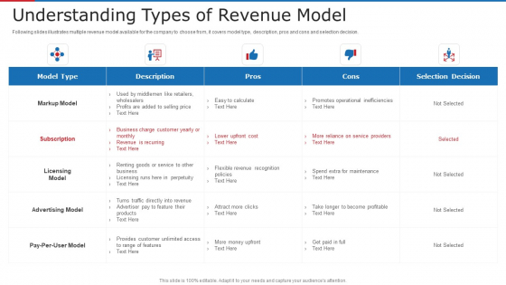 Understanding Types Of Revenue Model Ppt Infographic Template Clipart Images PDF Understanding Types Of Revenue Model Ppt Infographic Template Clipart Images PDF