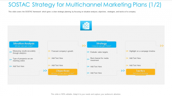 Unified Business Consumer Marketing Strategy SOSTAC Strategy Multichannel Marketing Plans Strategy Guidelines PDF Unified Business Consumer Marketing Strategy SOSTAC Strategy Multichannel Marketing Plans Strategy Guidelines PDF