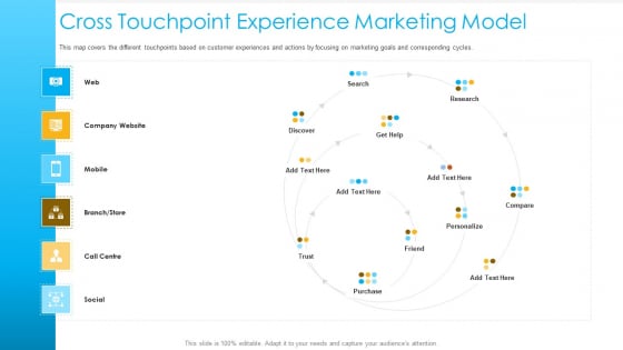 Unified Business To Consumer Marketing Strategy Cross Touchpoint Experience Marketing Model Guidelines PDF Unified Business To Consumer Marketing Strategy Cross Touchpoint Experience Marketing Model Guidelines PDF