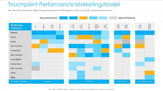 Unified Business To Consumer Marketing Strategy Touchpoint Performance Marketing Model Themes PDF