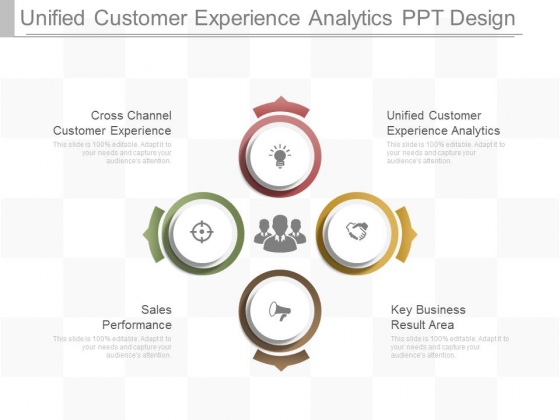 Unified Customer Experience Analytics Ppt Design